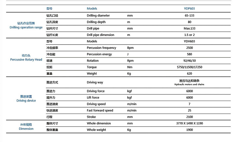 多功能臺(tái)架鉆機(jī)