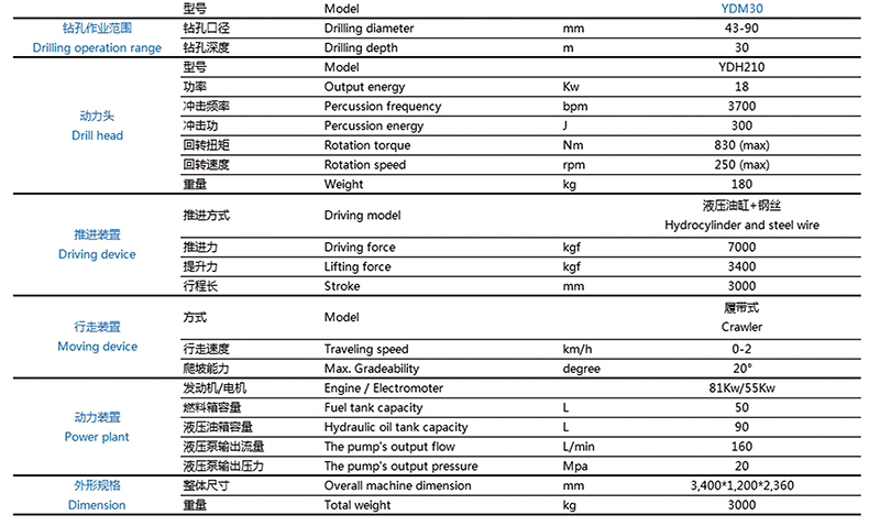 鉆機(jī)臺(tái)架鉆