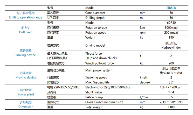 鉆機(jī)臺(tái)架鉆